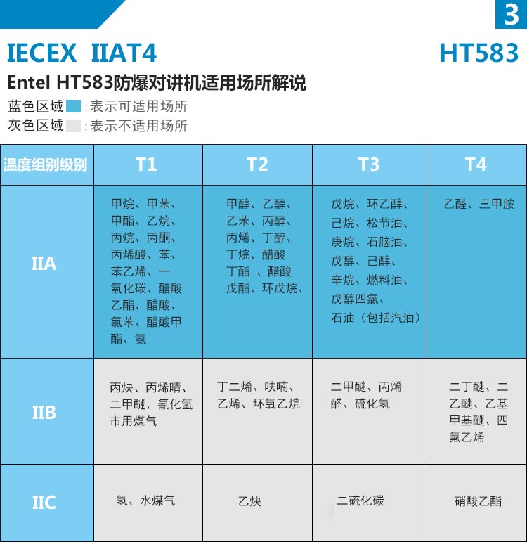 HT583防爆对讲机