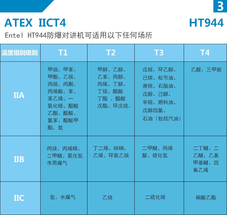 HT944防爆对讲机