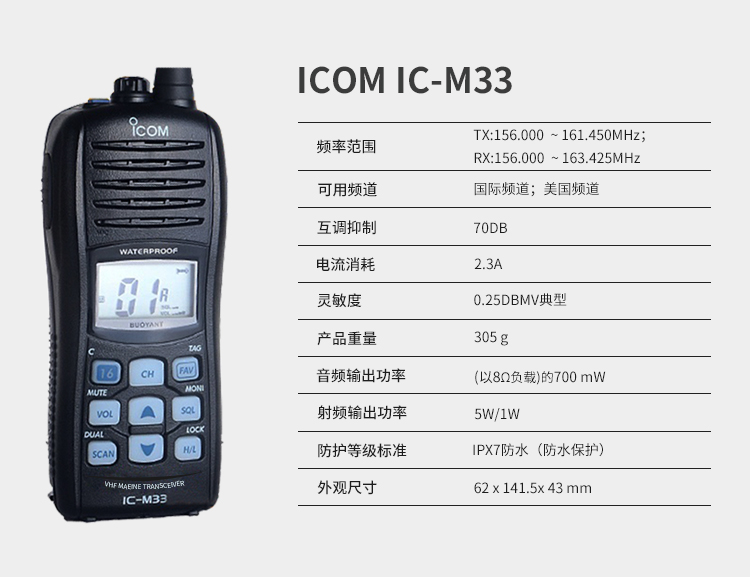 IC-M33