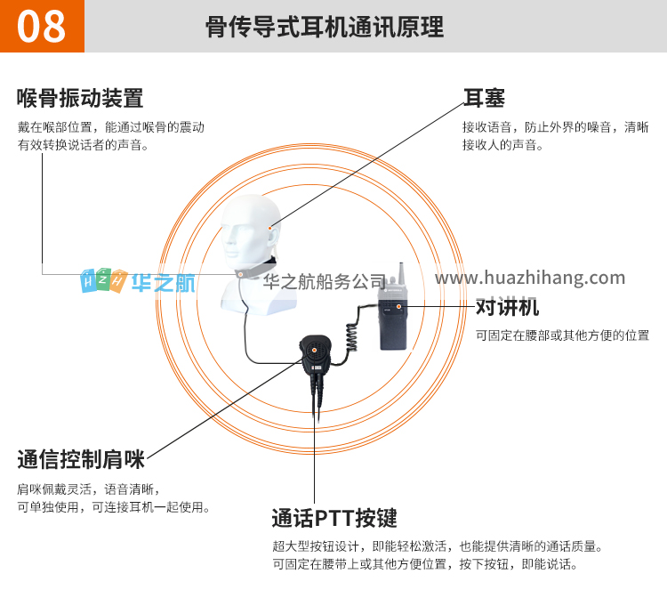 摩托罗拉头骨耳机