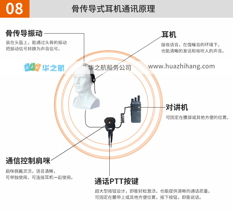 XIR P6600I用头骨耳机