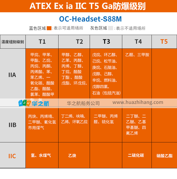 摩托罗拉对讲机品牌耳机